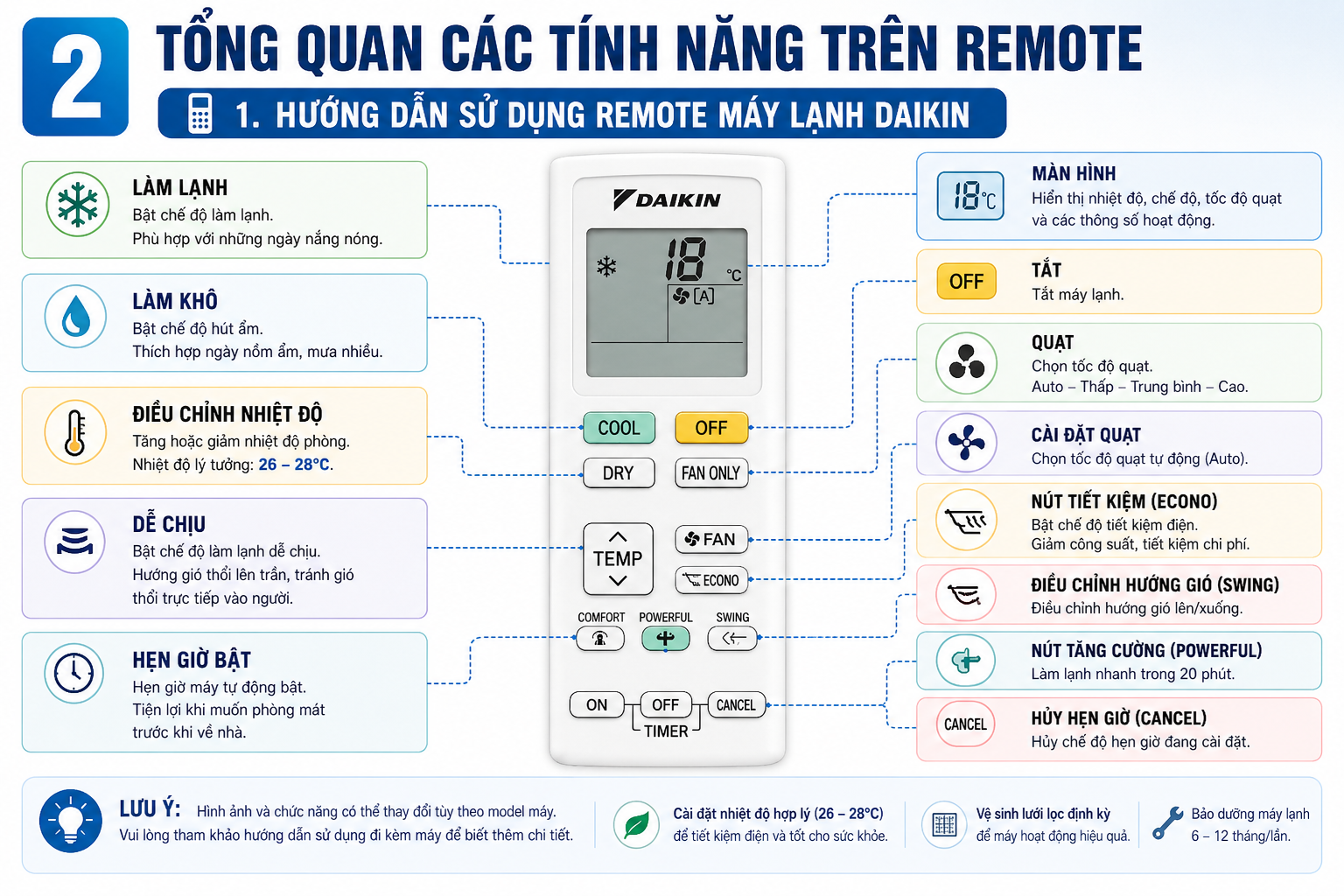 cách sử dụng remote Daikin